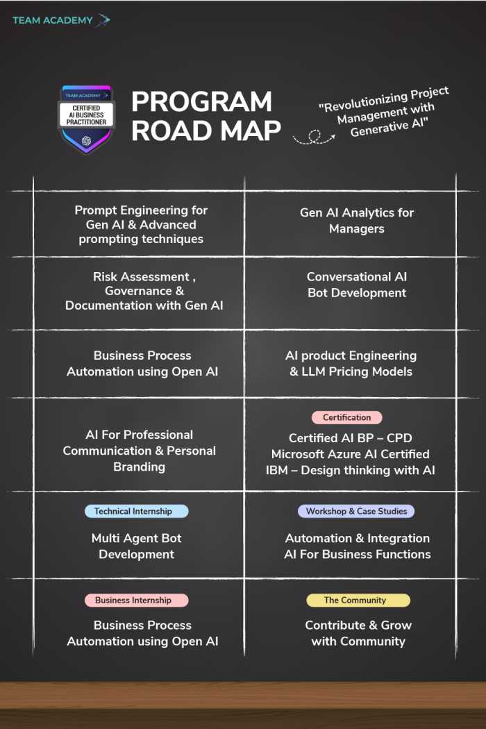 Microsoft Certified Business Practitioner in Oman