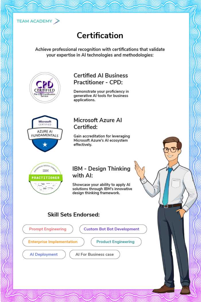 Microsoft Certified Business Practitioner in Oman