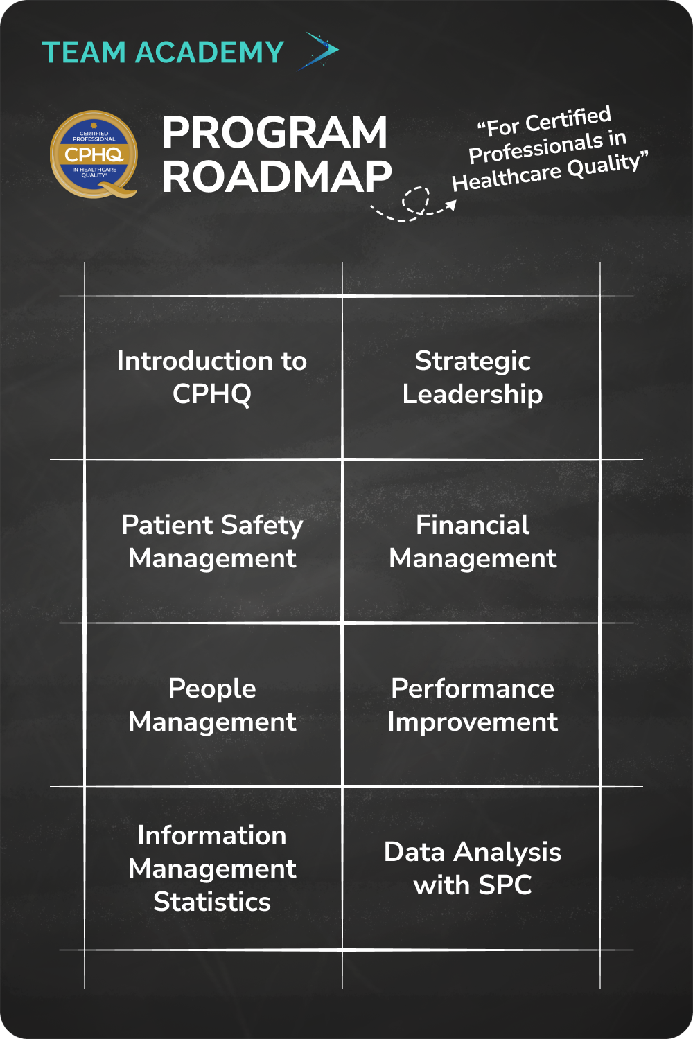 Certified Professional in Healthcare Quality (CPHQ) Training in Oman