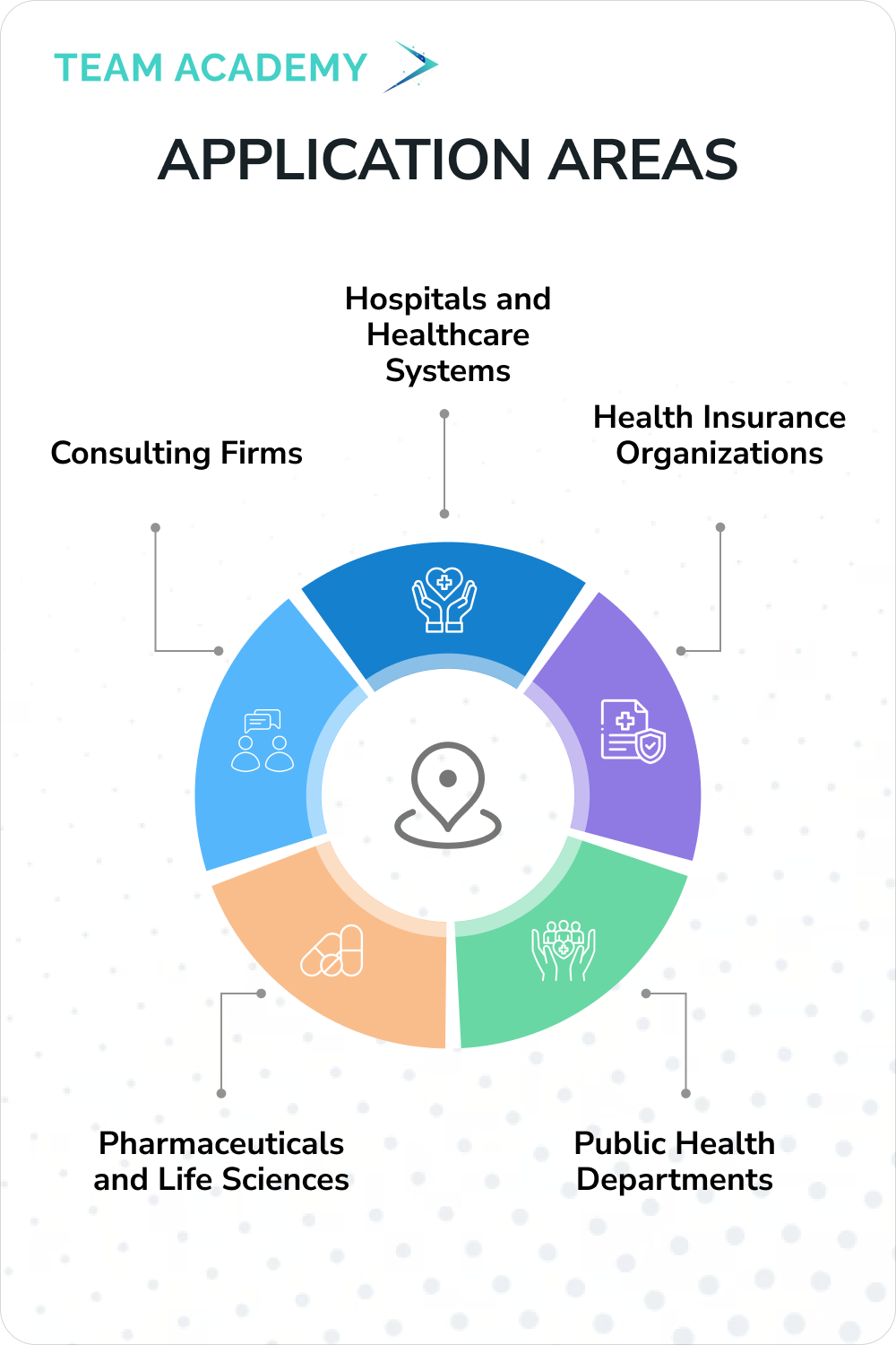 Certified Professional in Healthcare Quality (CPHQ) Training in Oman