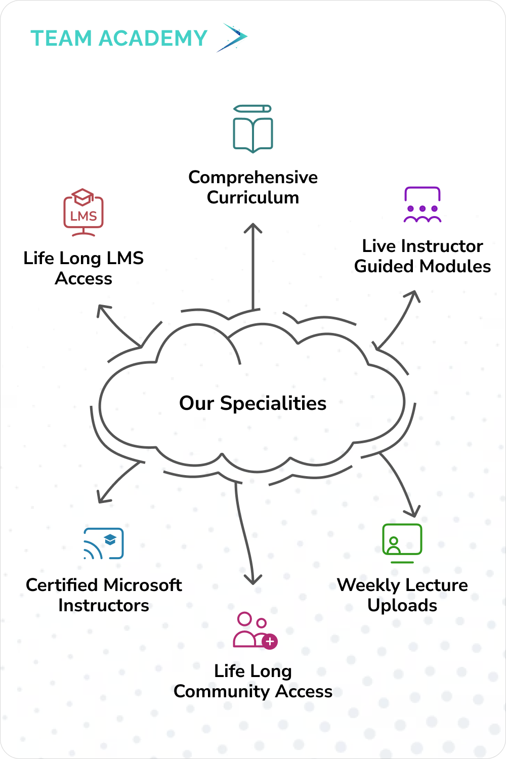 Microsoft Advanced Excel in Oman