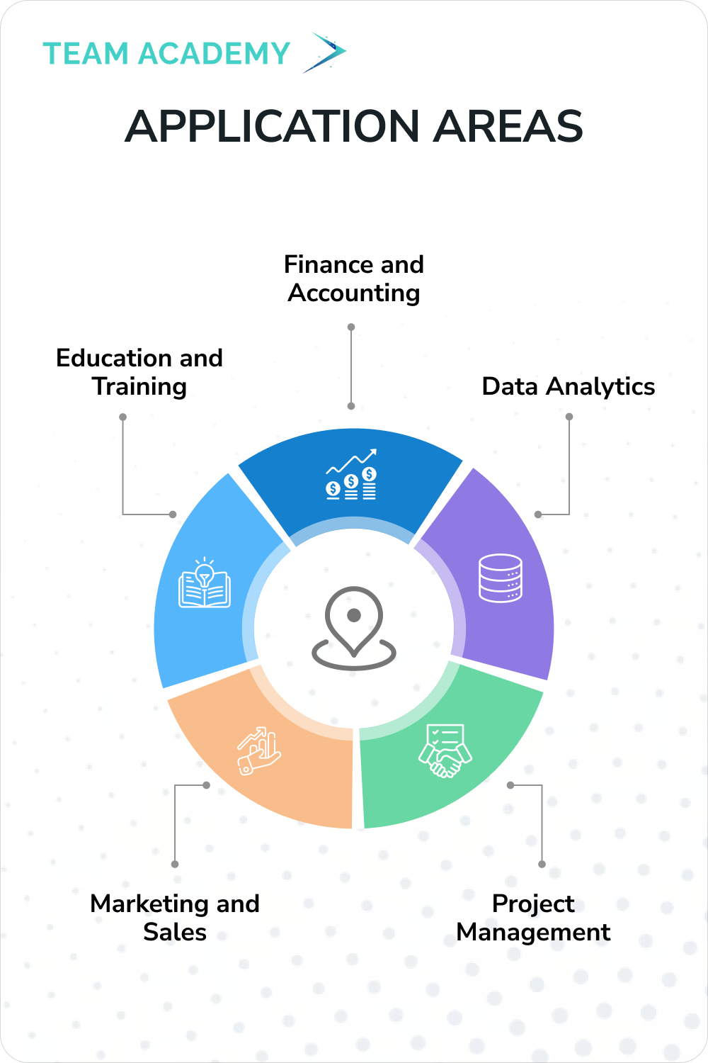 Microsoft Advanced Excel in Oman