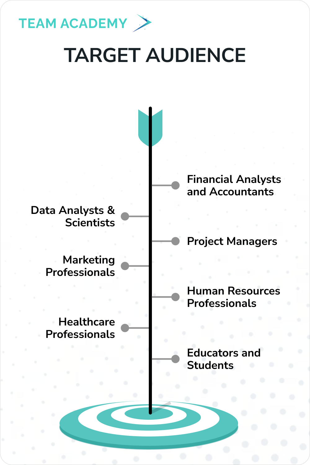 Microsoft Advanced Excel in Oman