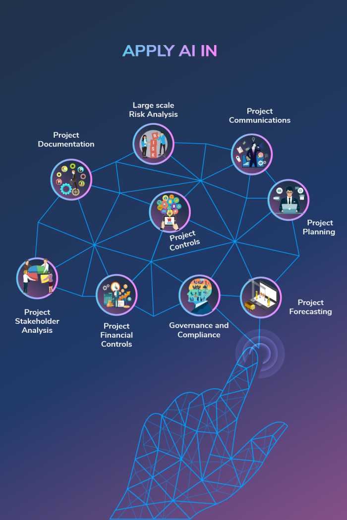 Gen AI for Project Management Professionals