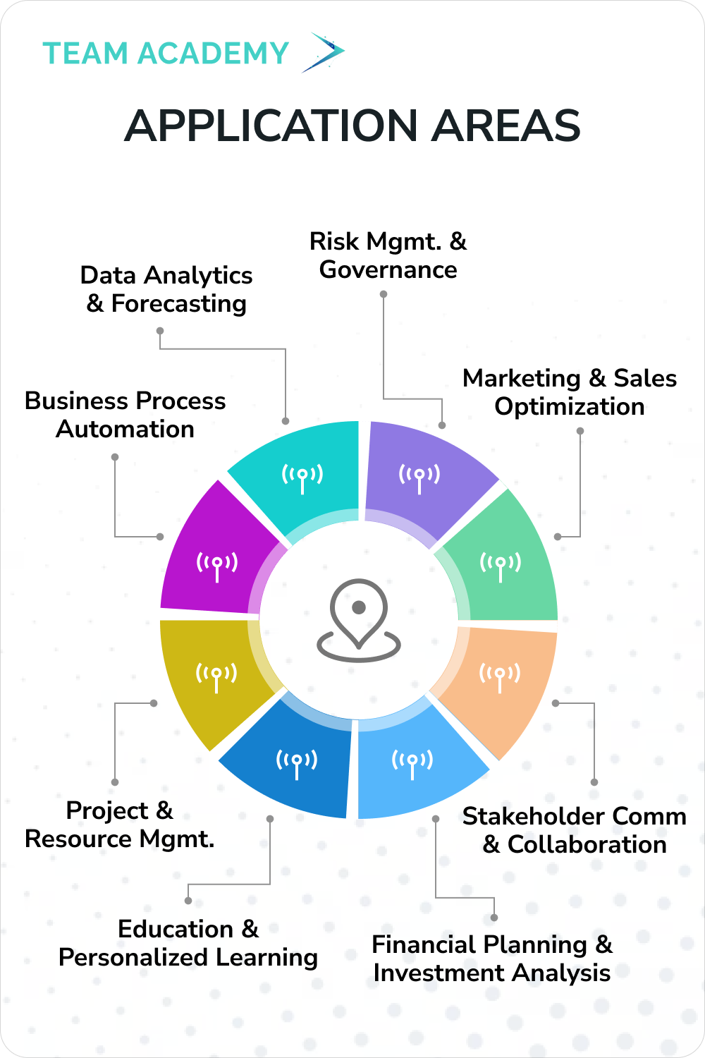 Gen AI for Project Management Professionals in Oman