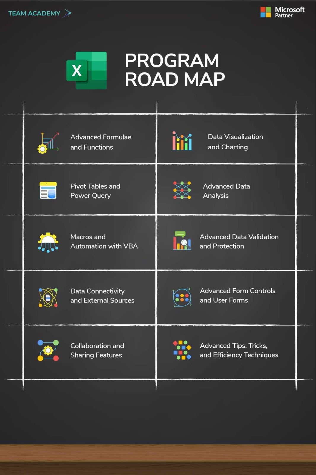 Microsoft Advanced Excel in Oman