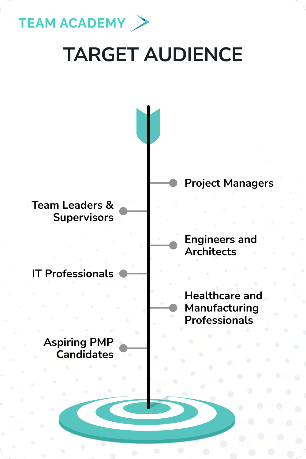 PMP Certification - Project Management Professional Exam Training in Oman