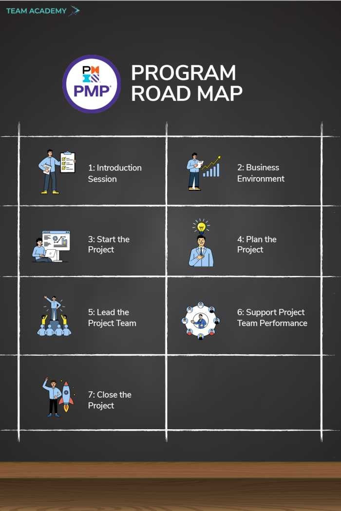 PMP Certification - Project Management Professional Exam Training in Oman